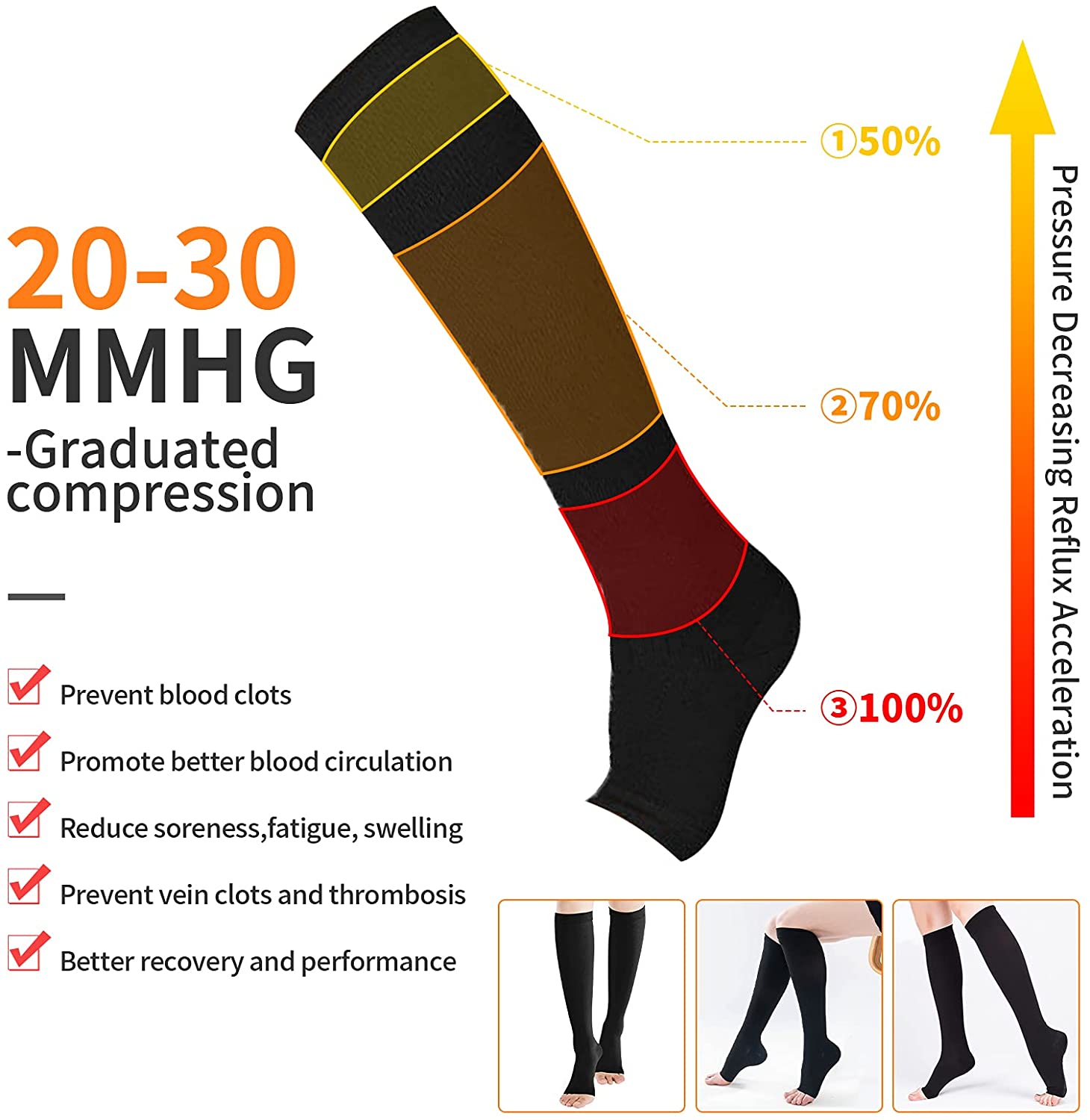Compression Socks S-XXL Medica - Compression Sock Medical のレビューと価格